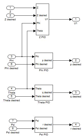 Quadrotor Simulation Environment - MATLAB Scripts and Block Diagrams