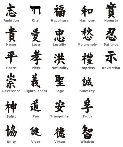 Chinese Symbols For Strength Tattoo