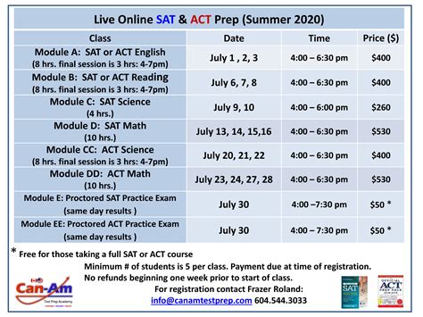 MenuServices-SATACTTest-TimeLine - Select College Admissions