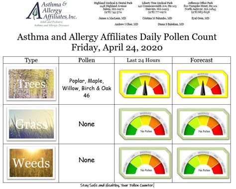 Pollen Count - Asthma and Allergy Affiliates