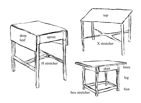 Parts Of A Table Diagram