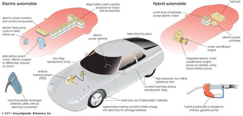 Electric car | Environment, Efficiency & Cost Savings | Britannica