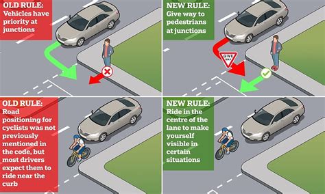 Fury over 'confusing' new Highway Code rules that give pedestrians right of way at junctions and ...