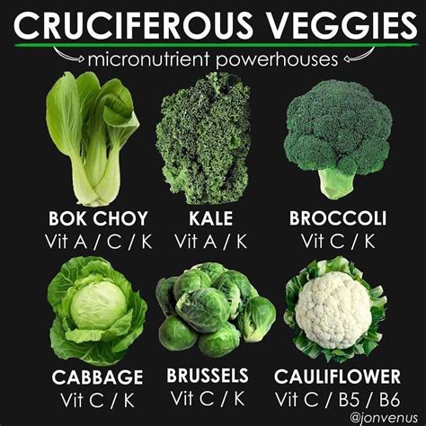 Pin by Maryse Delcroix on Vegan food | Cruciferous, Tomato nutrition ...