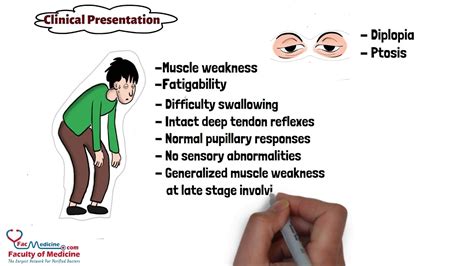 Myasthenia Gravis Summarized in 3 Minutes for HCPs (Presentation ...