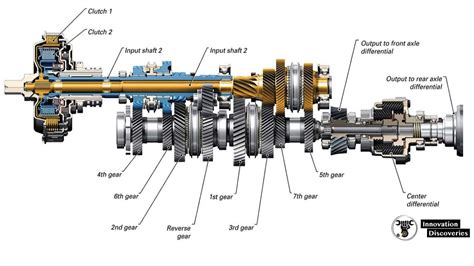 Automatic Transmission Gearbox Parts at Albert Angel blog