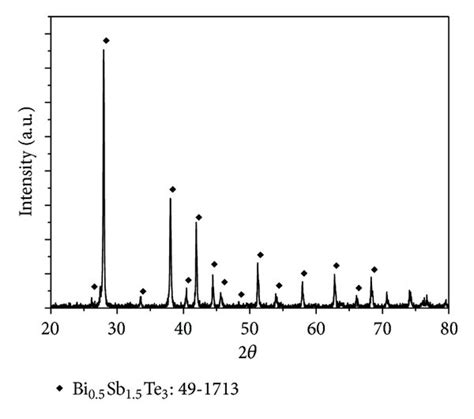 (a) FE-SEM image of Al2O3 nanoparticles used in this study, (b) size... | Download Scientific ...