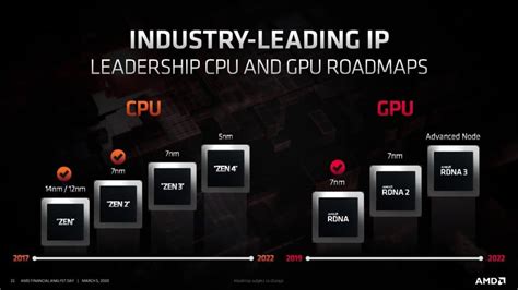 APU vs CPU vs GPU - What Is The Difference? [Easy Guide]