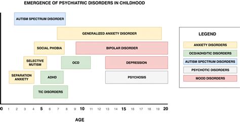 Child and Adolescent Psychiatry - PsychDB