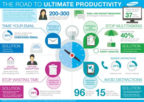 The Road to Ultimate Productivity #infographic | Productivity ...