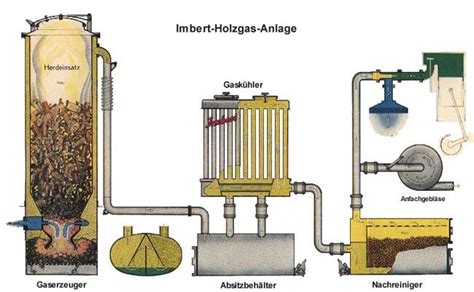 240 best images about Wood Gasifification on Pinterest | Stove, Vehicles and Survival stove