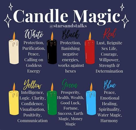 Pin by Darcy 🏳️‍🌈 on Wicca, Witchcraft, Magick, Occult | Candle magic, Good luck spells, Candle ...