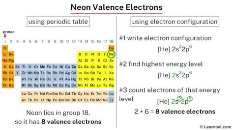 Neon valence electrons - Learnool