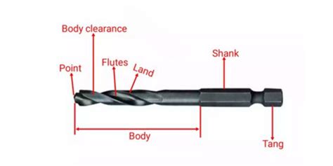 Types Of Drill Bits