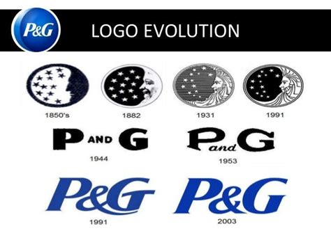 Procter and Gamble (P&G) Company overview