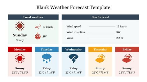 Weather Forecast Template by revathi12 - Issuu