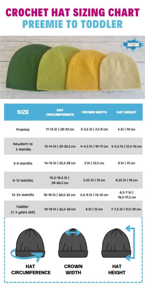 Baby crochet hat sizing chart – Artofit