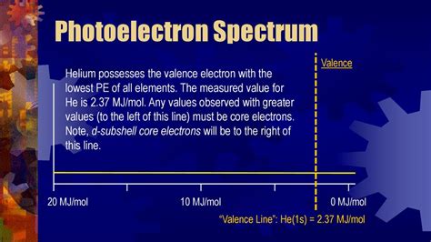 Photoelectron Spectroscopy - ppt download