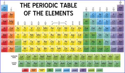 printable periodic table of elements with names | bio examples | Tabla periódica para imprimir ...