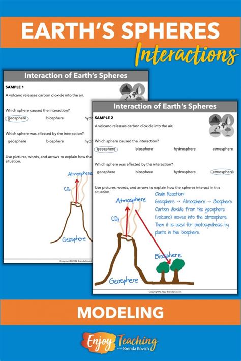 Earth's Spheres Interactions - Fifth Grade Earth Science