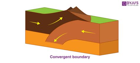 Earthquake - Protection, Definition, Causes, Effects, Precaution