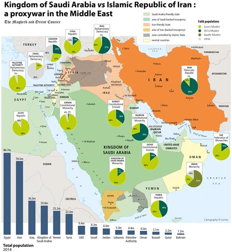 This Map Explains the Saudi-Iran Proxy War – Foreign Policy