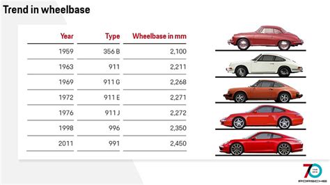 See How The Porsche 911 Has Evolved Through The Years