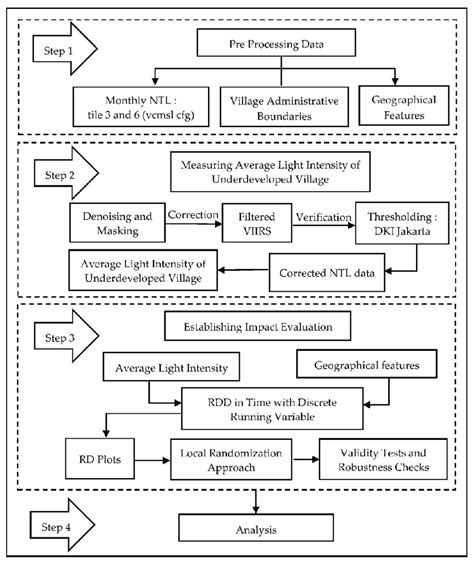 Flowchart of data processing. | Download Scientific Diagram