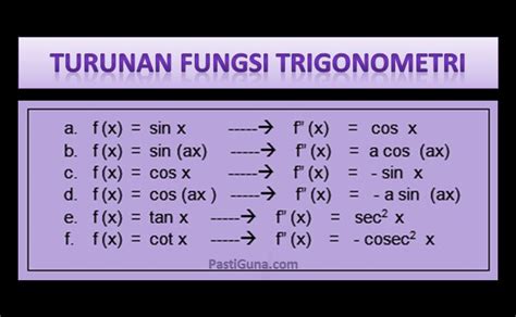 Turunan Fungsi Trigonometri : Pengertian, Rumus dan Contoh Soal