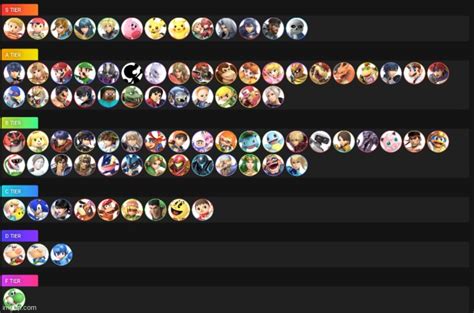 My ssbu tier list (tw: yoshi in f tier because i hate him)[my opinion] - Imgflip