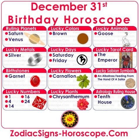 December 31 Zodiac (Capricorn) Horoscope Birthday Personality and Lucky ...