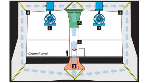 vertical-wind-tunnel (Image) - Indoor Skydiving World