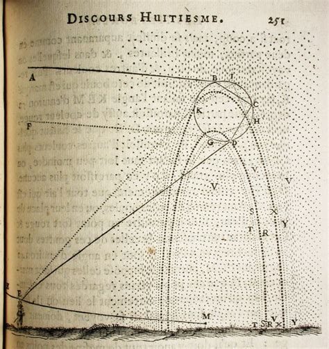 AMS :: Feature Column from the AMS:: The Mathematics of Rainbows