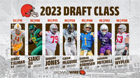 Browns: Siaki Ika, Jerome Ford and other takeaways from 2023 NFL draft