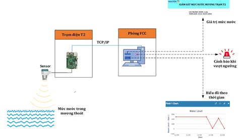 Alarm sound on the webserver - Audio - Arduino Forum