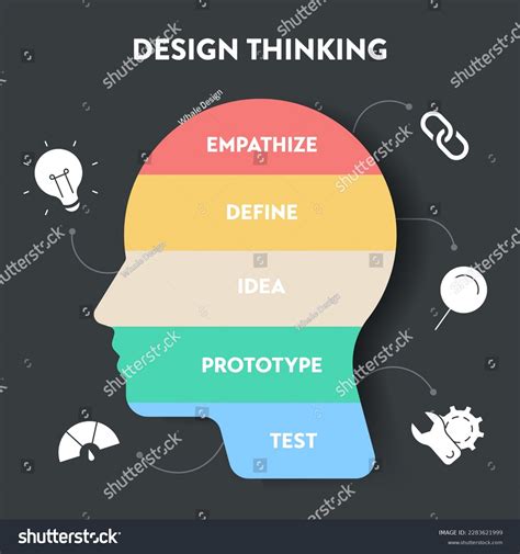 Design Thinking Process Diagram Chart Infographic Stock Vector (Royalty ...