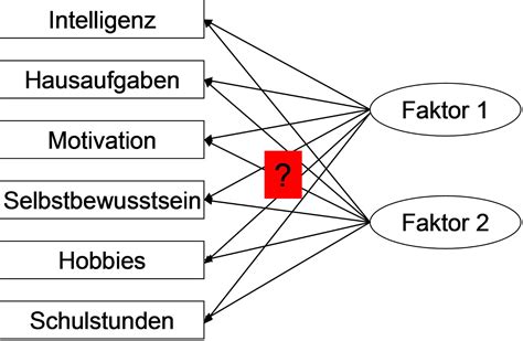 Faktoranalyse - eStudie.no