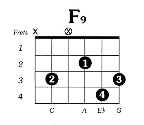 F9 Guitar Chord