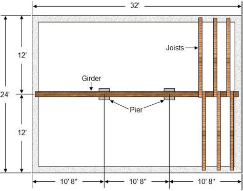 How to Design a Girder or Beam - Part 1