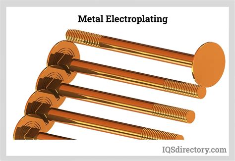 Types of Metal Plating - Elcoats Allied Industries