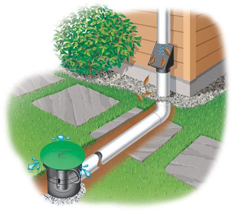 UnderGround Downspout Diverter - Extension Keeps Roof Water Away From ...