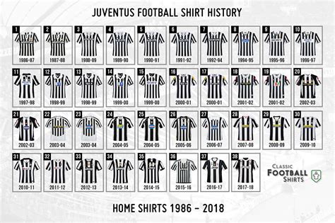 Revolutionary Half-and-Half Design Next Season | Full Juventus Home Kit ...