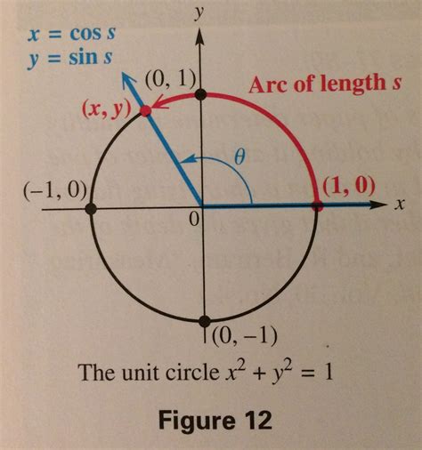 algebra precalculus - Why is using the arc length of a circle, $s ...