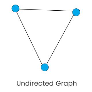 Graph theory in Discrete Mathematics - javatpoint