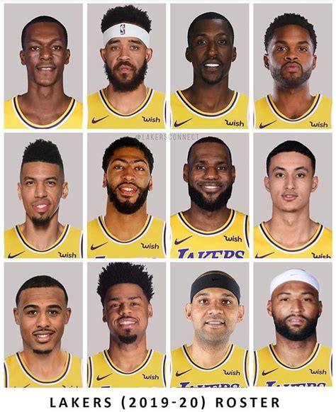 2019-2020 Roster - Pick your starting 5 🔥 : lakers