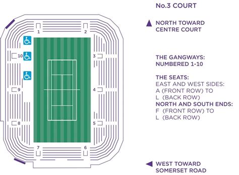 Wimbledon Court 1 Seating Plan