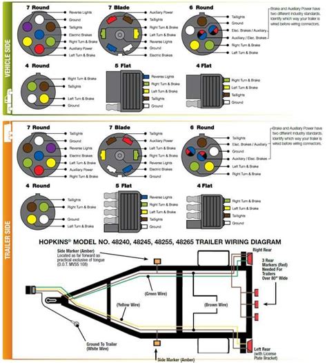 The Importance of a Reliable Tracker Boat Trailer Wiring Harness