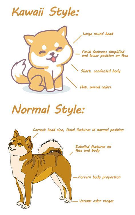 how to draw a realistic shiba inu - freewirearttutorials