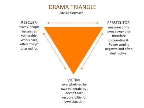 What is Triangulation and How Can You Keep it From Hurting Your Family