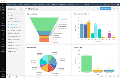 CRM Comparison Chart & Matrix For CRM Software In 2023